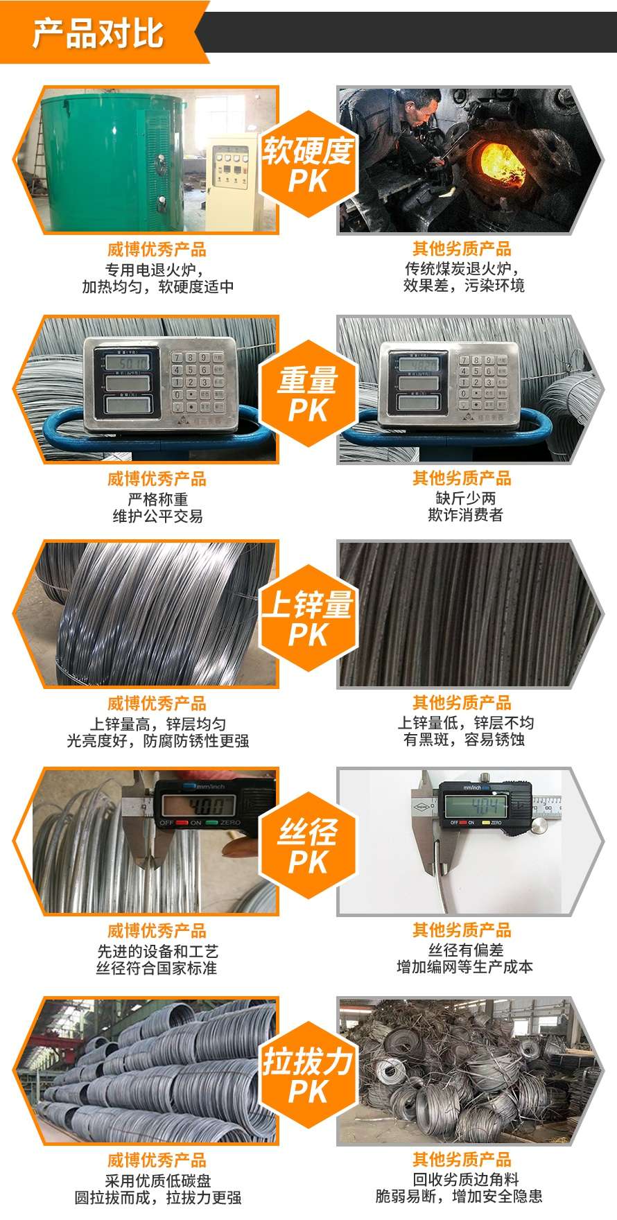 鍍鋅鐵絲產品對比