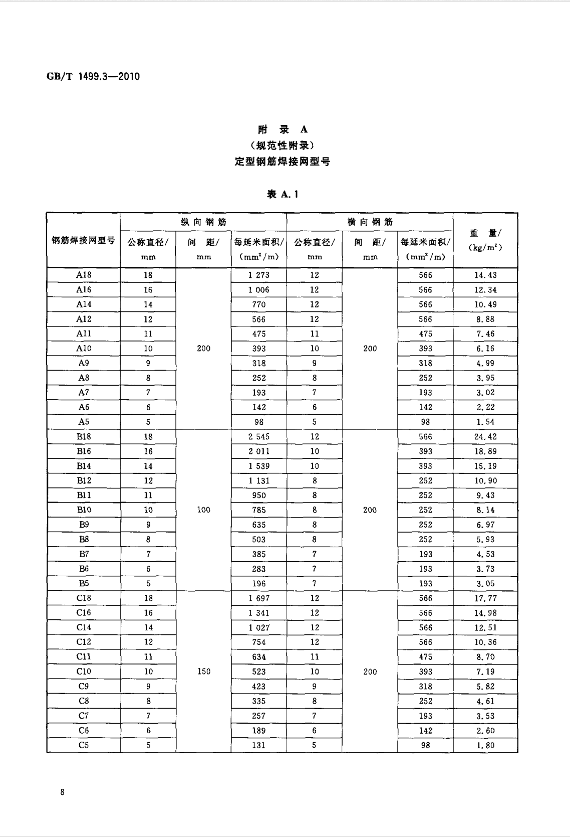 鋼筋網(wǎng)片國(guó)家標(biāo)準(zhǔn)《GB/T 1499.3-2010 鋼筋混凝土用鋼 第3部分 鋼筋焊接網(wǎng)》 鋼筋網(wǎng)片國(guó)家標(biāo)準(zhǔn)《GB/T 1499.3-2010 鋼筋混凝土用鋼 第3部分 鋼筋焊接網(wǎng)》