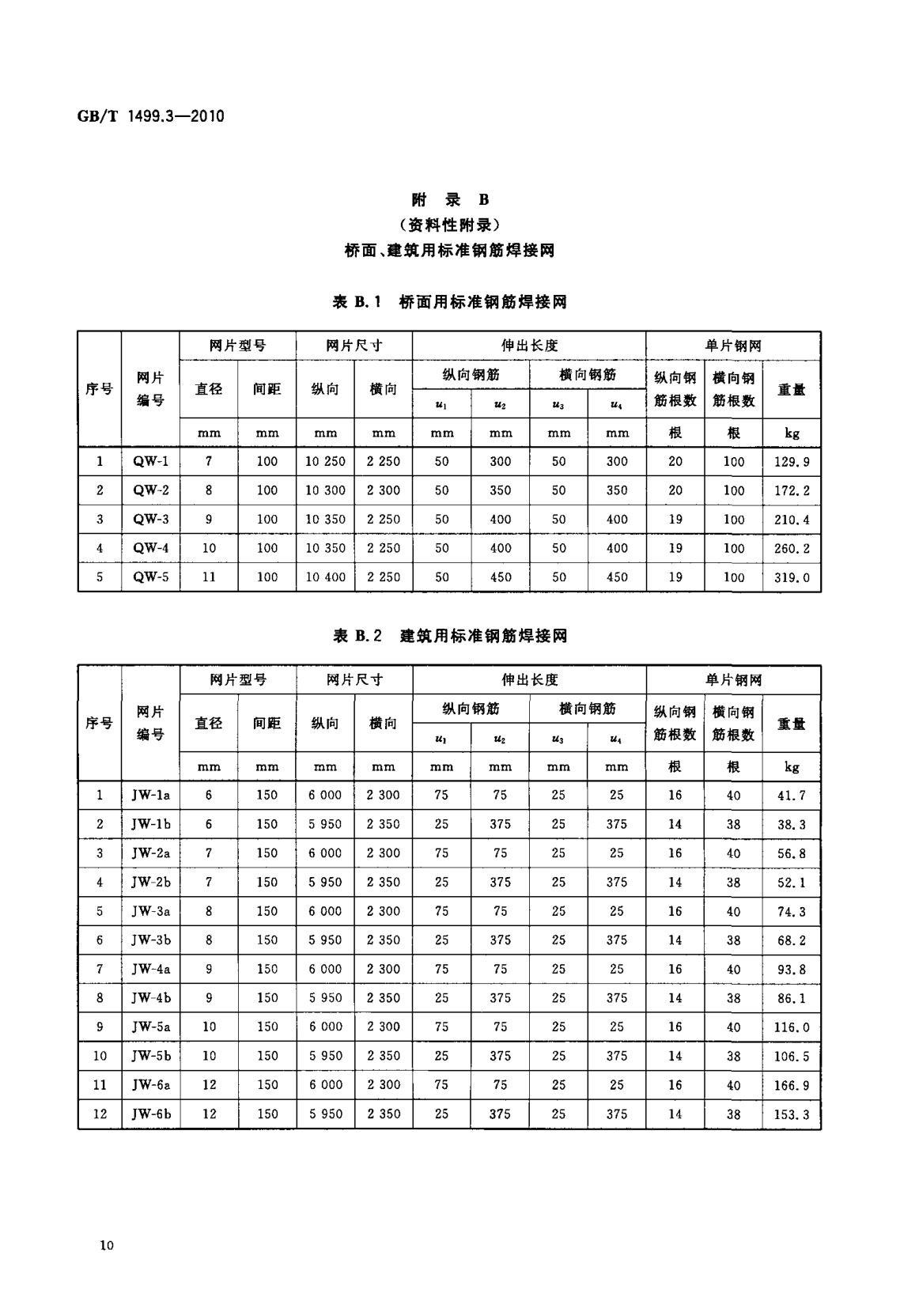 鋼筋網(wǎng)片國(guó)家標(biāo)準(zhǔn)《GB/T 1499.3-2010 鋼筋混凝土用鋼 第3部分 鋼筋焊接網(wǎng)》 鋼筋網(wǎng)片國(guó)家標(biāo)準(zhǔn)《GB/T 1499.3-2010 鋼筋混凝土用鋼 第3部分 鋼筋焊接網(wǎng)》
