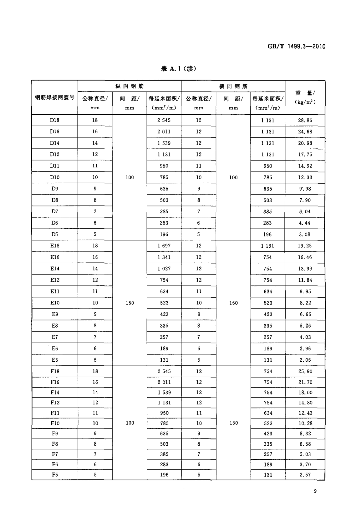 鋼筋網(wǎng)片國(guó)家標(biāo)準(zhǔn)《GB/T 1499.3-2010 鋼筋混凝土用鋼 第3部分 鋼筋焊接網(wǎng)》 鋼筋網(wǎng)片國(guó)家標(biāo)準(zhǔn)《GB/T 1499.3-2010 鋼筋混凝土用鋼 第3部分 鋼筋焊接網(wǎng)》
